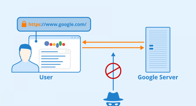 Illustration of a connection failure between a user and Google's server due to a cyberattack that disrupts communication. The graphic depicts a user attempting to access Google via a secure HTTPS connection, but an icon of a cyberattack prevents information from reaching Google's server, symbolizing a service interruption. This diagram emphasizes the importance of cybersecurity and risk management in digital infrastructure, which are crucial for developing programs, strategic partnerships, and compliance, particularly in STEM education and innovation for inclusion and diversity, all while protecting customer data.