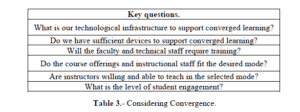 A table labeled "Table 3.- Considering Convergence" listing six key questions related to the implementation of converged learning, focusing on technology, staff training, course alignment, and student engagement.
