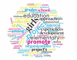 A colorful circular word cloud highlighting dominant terms such as “girls,” “project,” “education,” “elementary,” “promote,” “development,” “interest,” and “collective.” Surrounding words include “activities,” “organizations,” “experiences,” “co-design,” “life,” and “opportunities,” representing the thematic focus on education and mentorship.