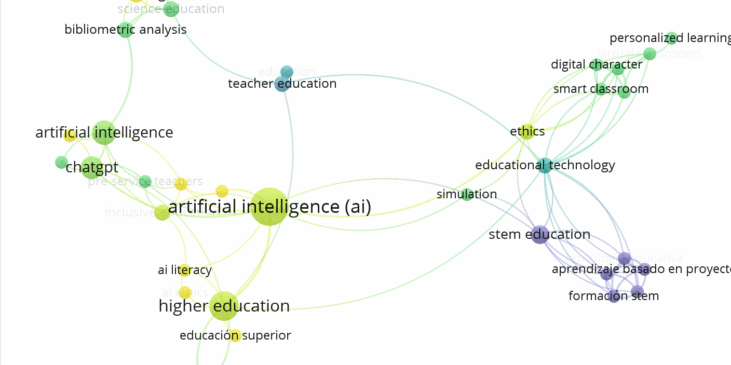VOSviewer co-occurrence map based on the first 100 citations of Cristo León’s work, showing linked themes such as artificial intelligence, higher education, STEM education, educational technology, ethics, teacher education, ChatGPT, bibliometric analysis, and personalized learning, with colors indicating average publication year from 2024 to 2025.5.